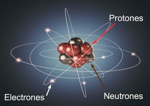 Types of atoms