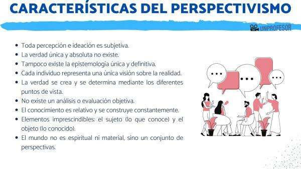 Representatives of perspectivism - What is perspectivism?