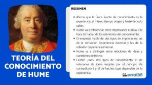 THEORY of knowledge by David HUME