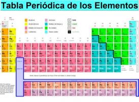 Discover how the PERIODIC TABLE is organized in an EASY and PRACTICAL way