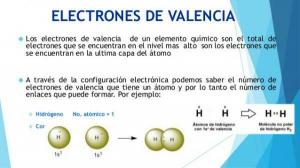 Find out where the electrons are in an ATOM